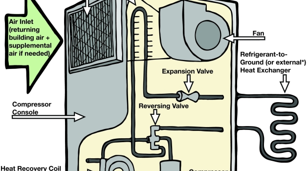 Heat Pumps-101 | Delaware Electric Cooperative